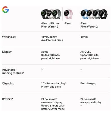 GOOGLE PIXEL WATCH 3 45MM MATTE HAZEL/HAZEL